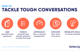 How to Handle Difficult Conversations at Work