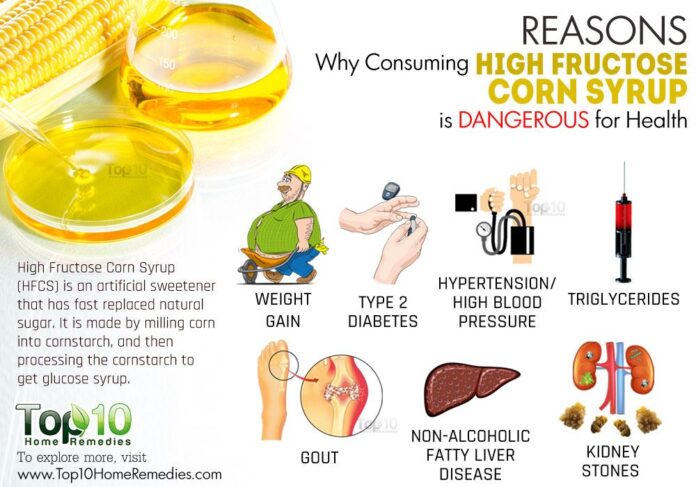 High fructose corn syrup intake linked to liver disease