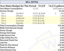 How are water bills calculated?