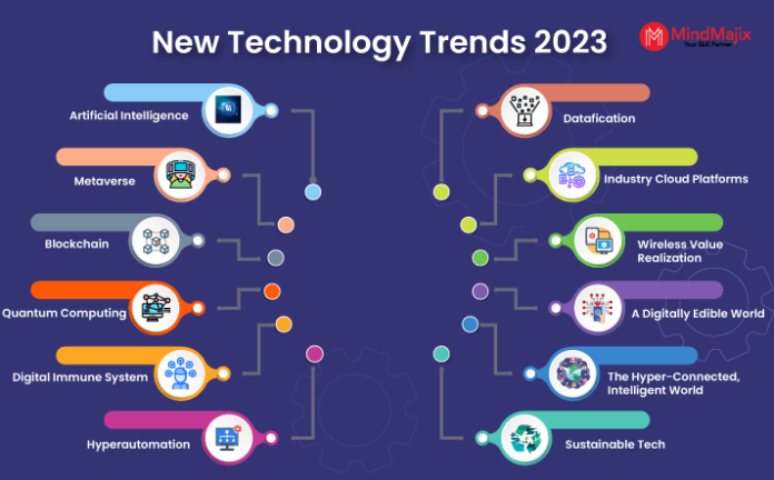 Latest Technology: Emerging Trends and Innovations