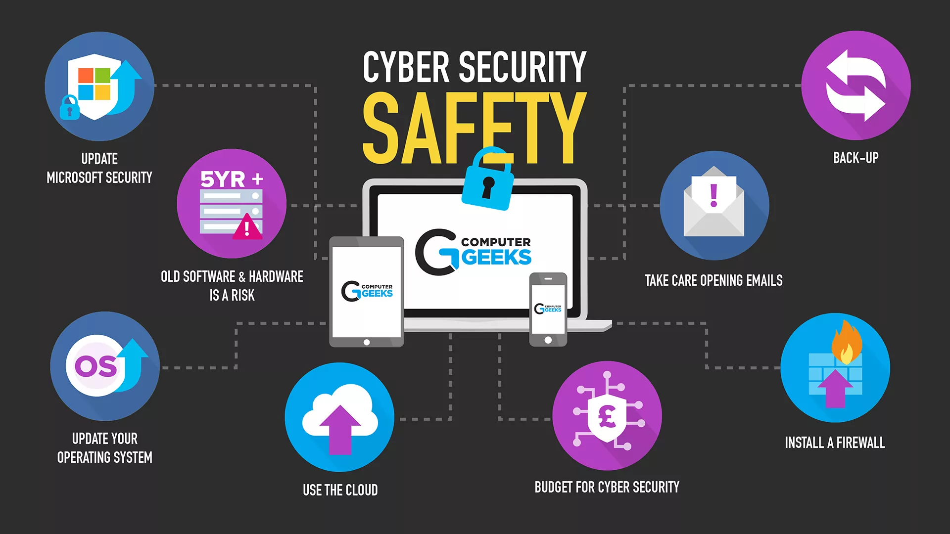 How to Secure Your Online Business Against Cyberattacks